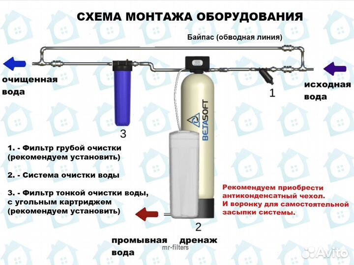 Фильтры для дома Runxin / Смягчитель воды