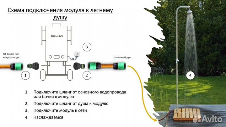 Газовый нагреватель / Горячая вода в автодом