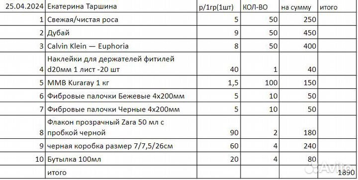 Заказ для Екатерины набор отдушек
