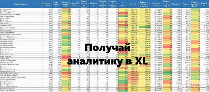 Маркет Гуру, MPstats, Wildbox Mamod для Ozon и WB