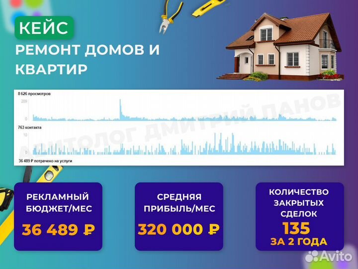 Авитолог / Услуги авитолога / Продвижение/Постинг
