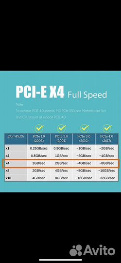 Переходник m2 pci-e nvme