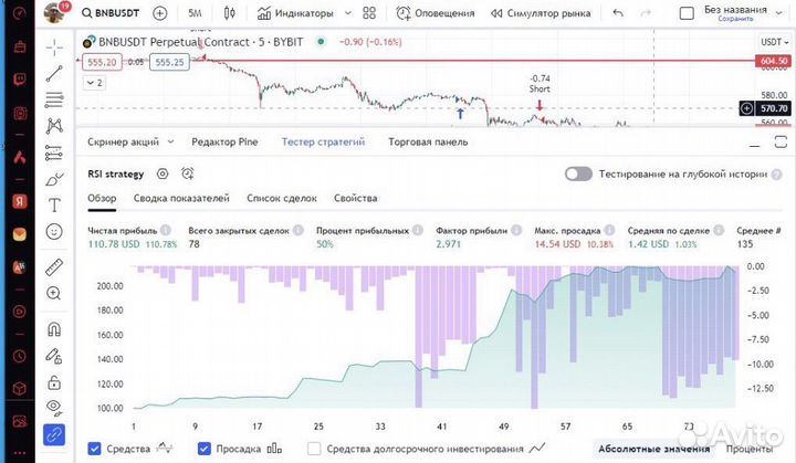 Стратегия для TW