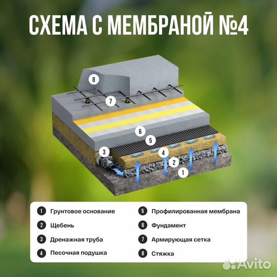 Мембрана профилированная плантер