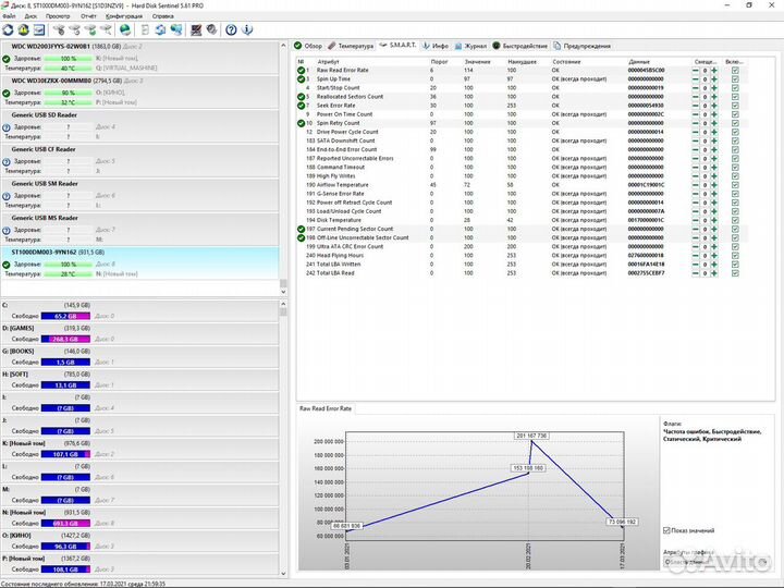 Жёсткий диск HDD 1000 Гб