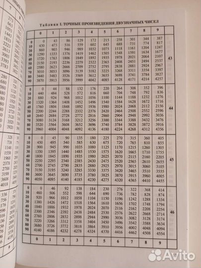 Таблица Брадиса