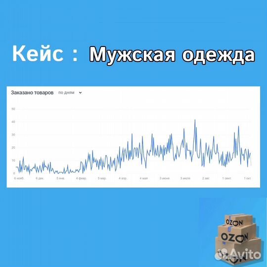 Менеджер маркетплейсов удаленно