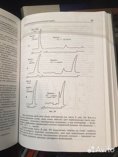 А.Р. Лурия Психологическое наследие