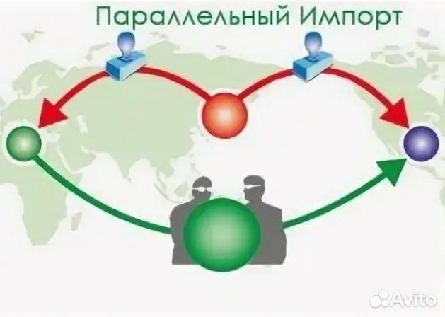 Паралельный импорт