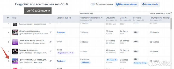 Менеджер Wildberries ozon/ продвижение