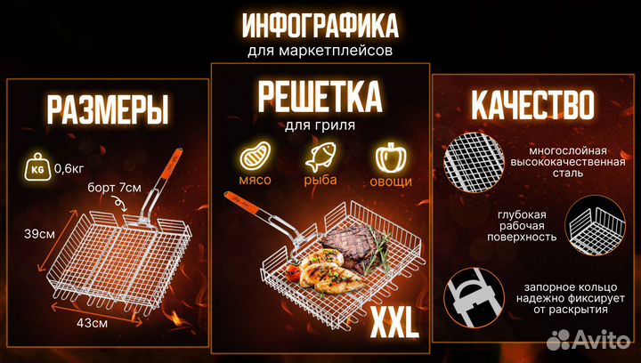 Инфографика для маркетплейсов. Графический дизайн