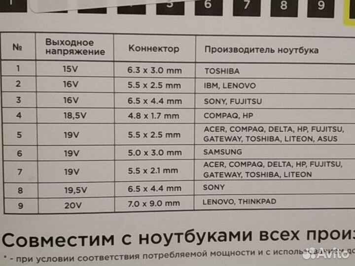 Коннекторы для ноутбука