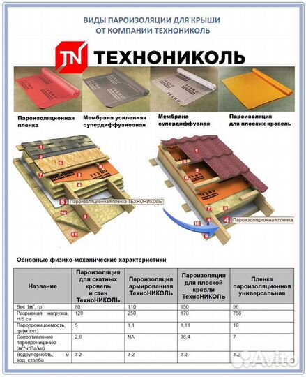 Пароизоляция пленка технониколь В 1,6*43,75м (эк.)