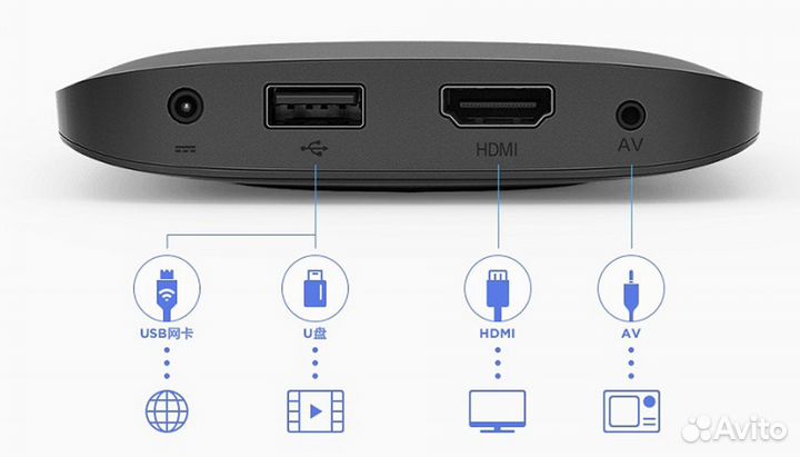 Приставка Xiaomi Mi Box S