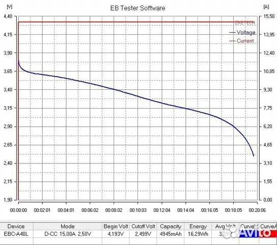 Аккумулятор 21700 eve 5.0Ah