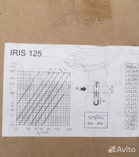 Вентиляционный клапан DVS iris 125