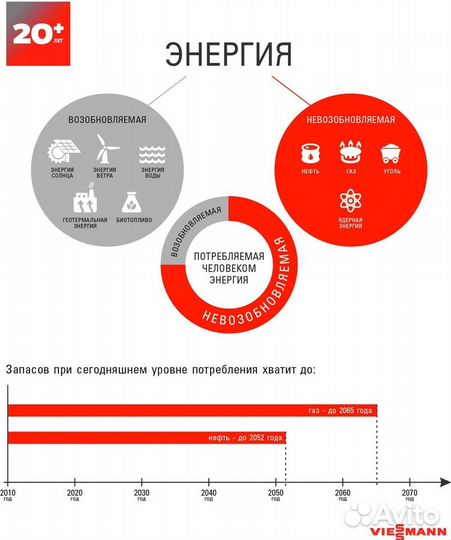 Lon кабель Viessmann (7143495)