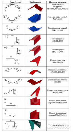 Доборные элементы