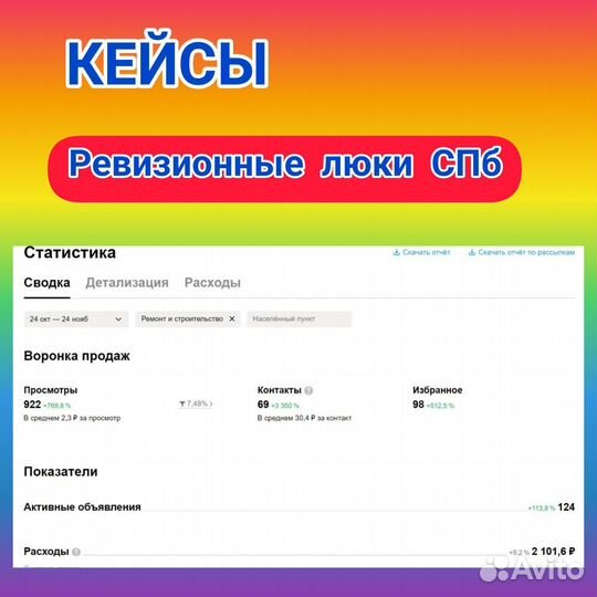 Авитолог, услуги авитолога