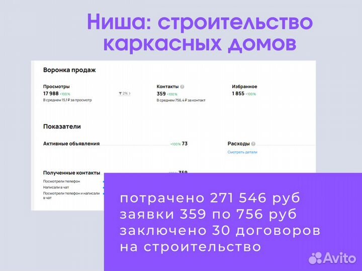 Авитолог гарантия результата/Завалю заявками