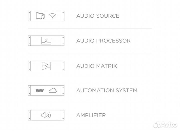 Трансляционный усилитель Audac MFA216