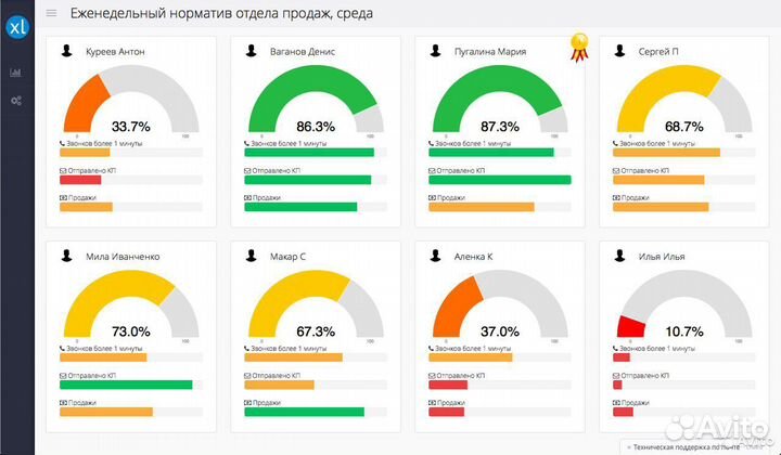 Внедрение Настройка CRM amoCRM / Санкт-Петербург