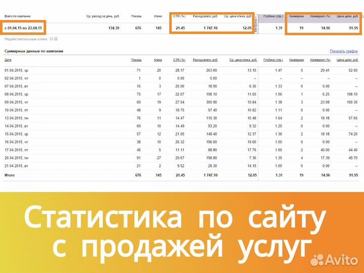 Настройка Яндекс директ. Контекстная реклама