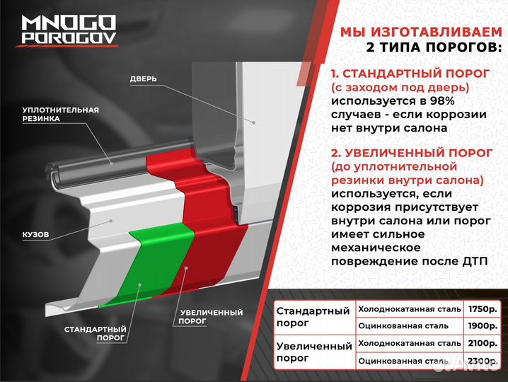 Ремонтные пороги Ford Focus 2 Универсал