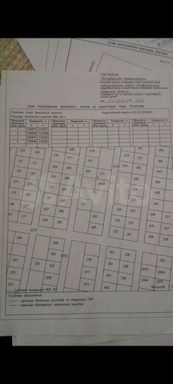 Участок 8 сот. (ИЖС)