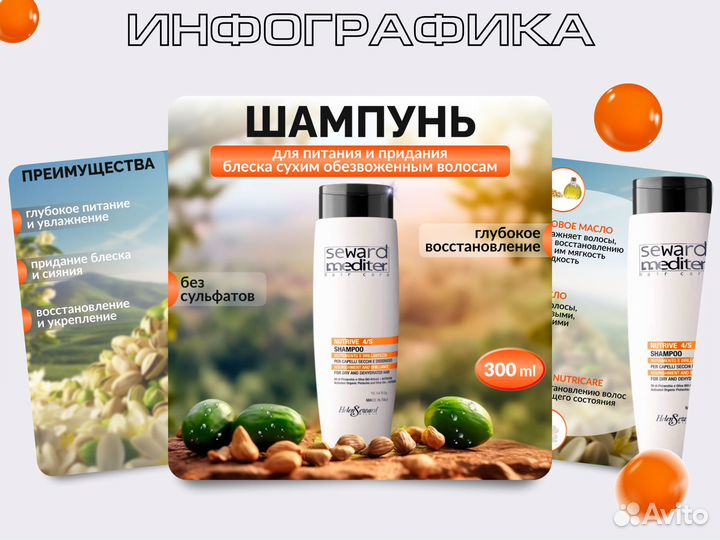 Инфографика для маркетплейсов