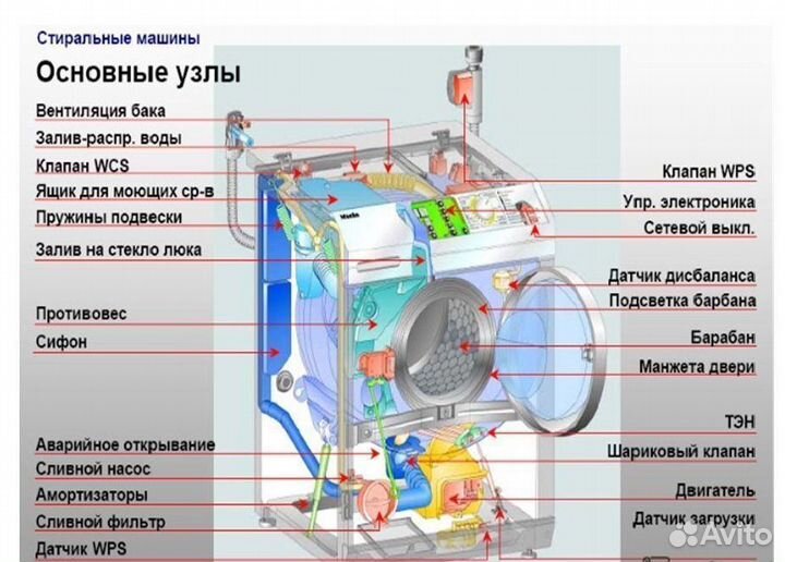 Запчасти для стиральных машин samsung (Самсунг)