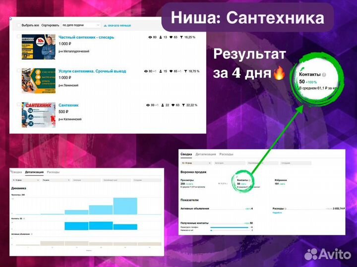 Авитолог / Ведение Телеграмма / Инвайтинг