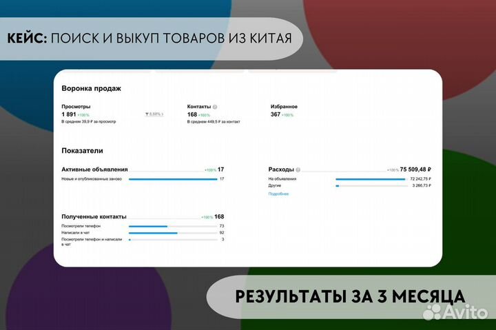 Авитолог/Продвижение на Авито/Авитолог с гарантией