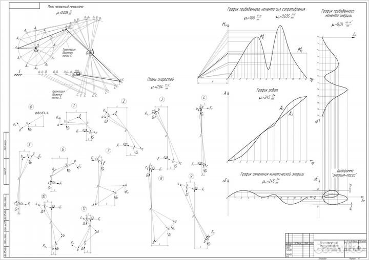 Услуга репетитора по тмм