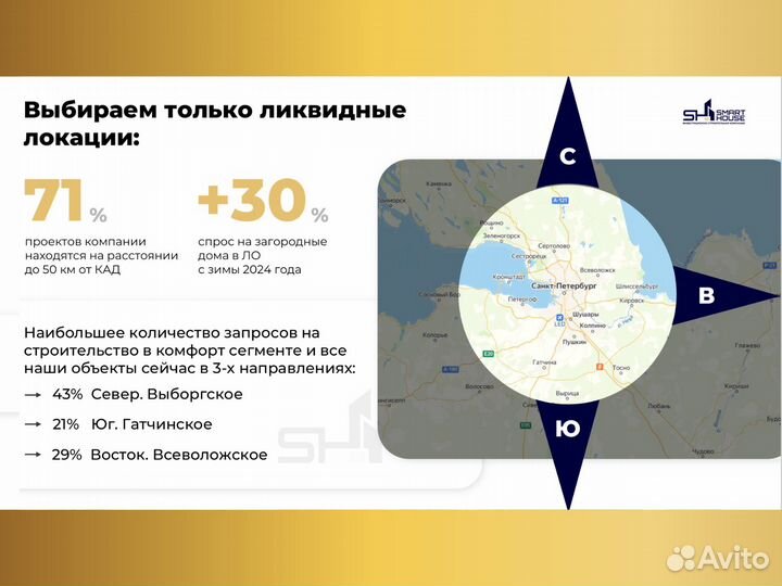 Инвестиции в недвижимость / строительство