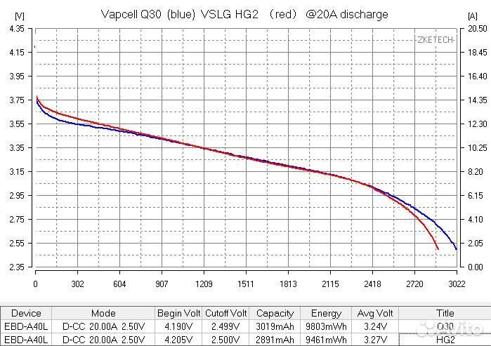 Аккумулятор Vapcell Q30 18650 3000mah 20A/35A