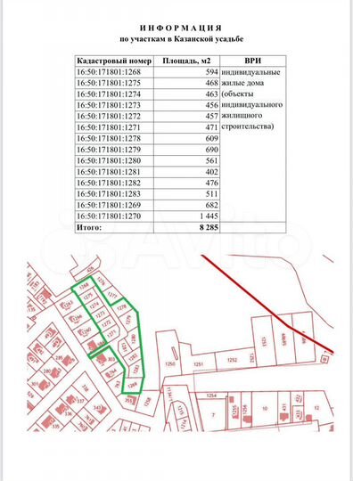 Участок 6,1 сот. (ИЖС)