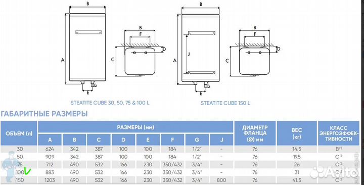 Электрический водонагреватель Atlantic 100l