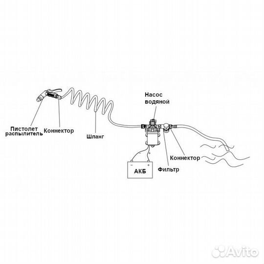 Помывочный комплект для палубы seaflo 18,9 л/м 12В