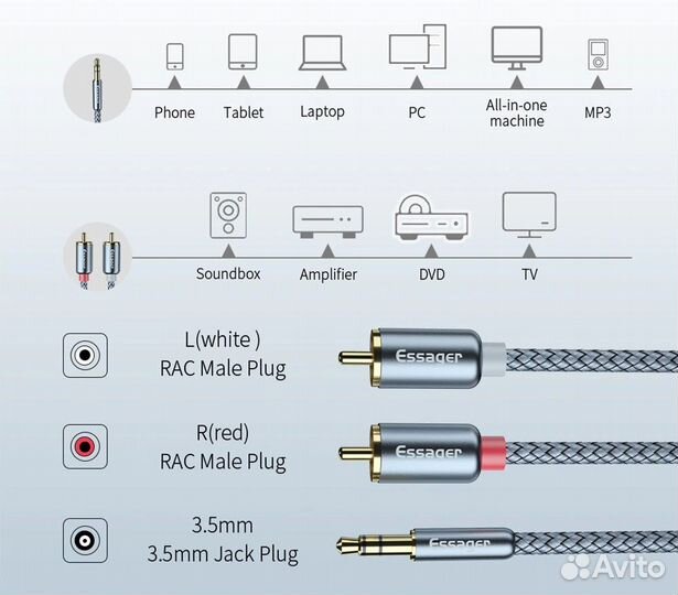 Кабель Essager 3,5 мм mini Jack 2 RCA Aux 5 метров