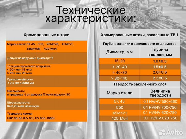 Шток хромированный пруток 40 мм ск45