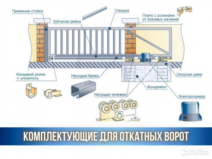 Откатные ворота / Под Ключ