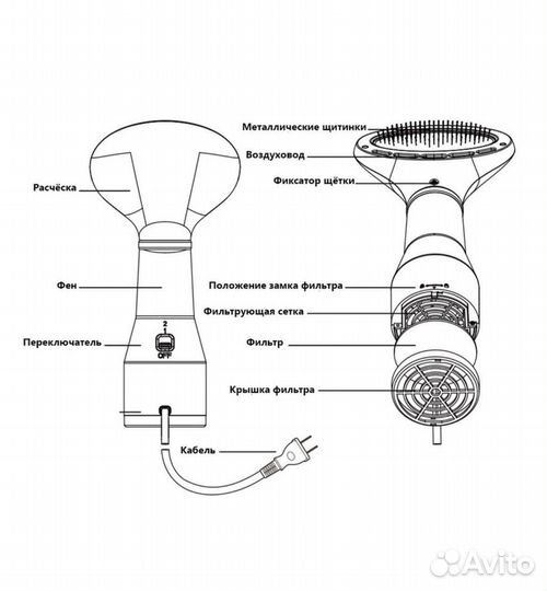 Фен для животных