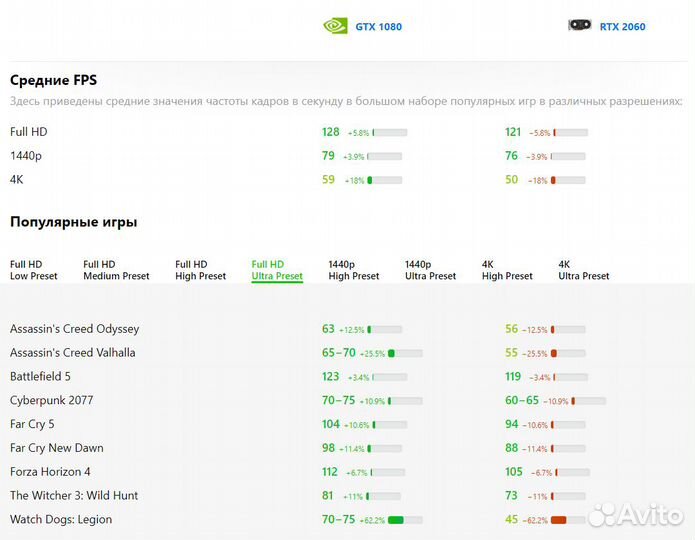 GTX 1080 8 Gb MSI GamingX