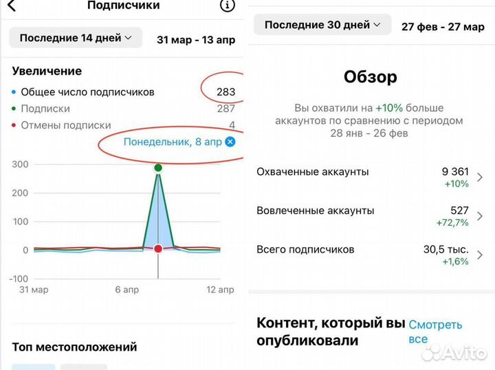 Смм услуги для экспертов с гарантией результата