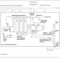 Инвестиции в инновацию в сфере нефтепереработки