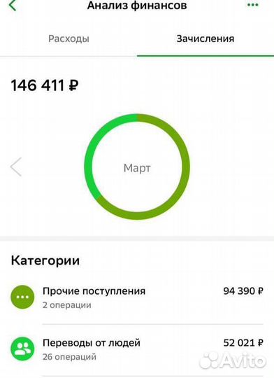 Открытие онлайн - магазина с 0