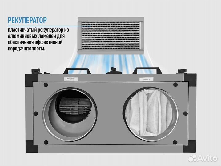 Приточно-вытяжная установка Capsule с гарантией
