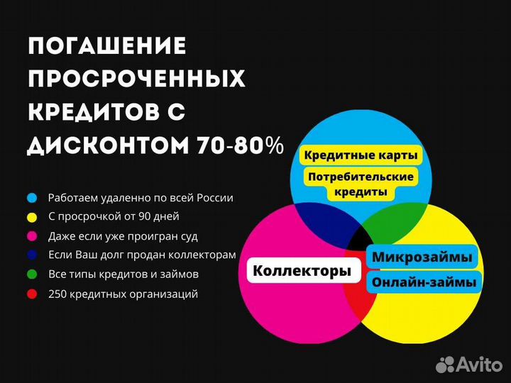 Списание долга без банкротства