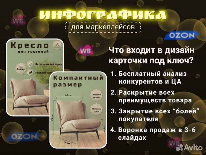 Инфографика для маркетплейсов